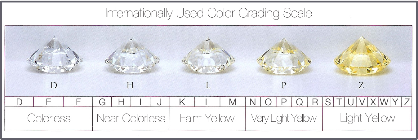 Diamond Rating Chart Color